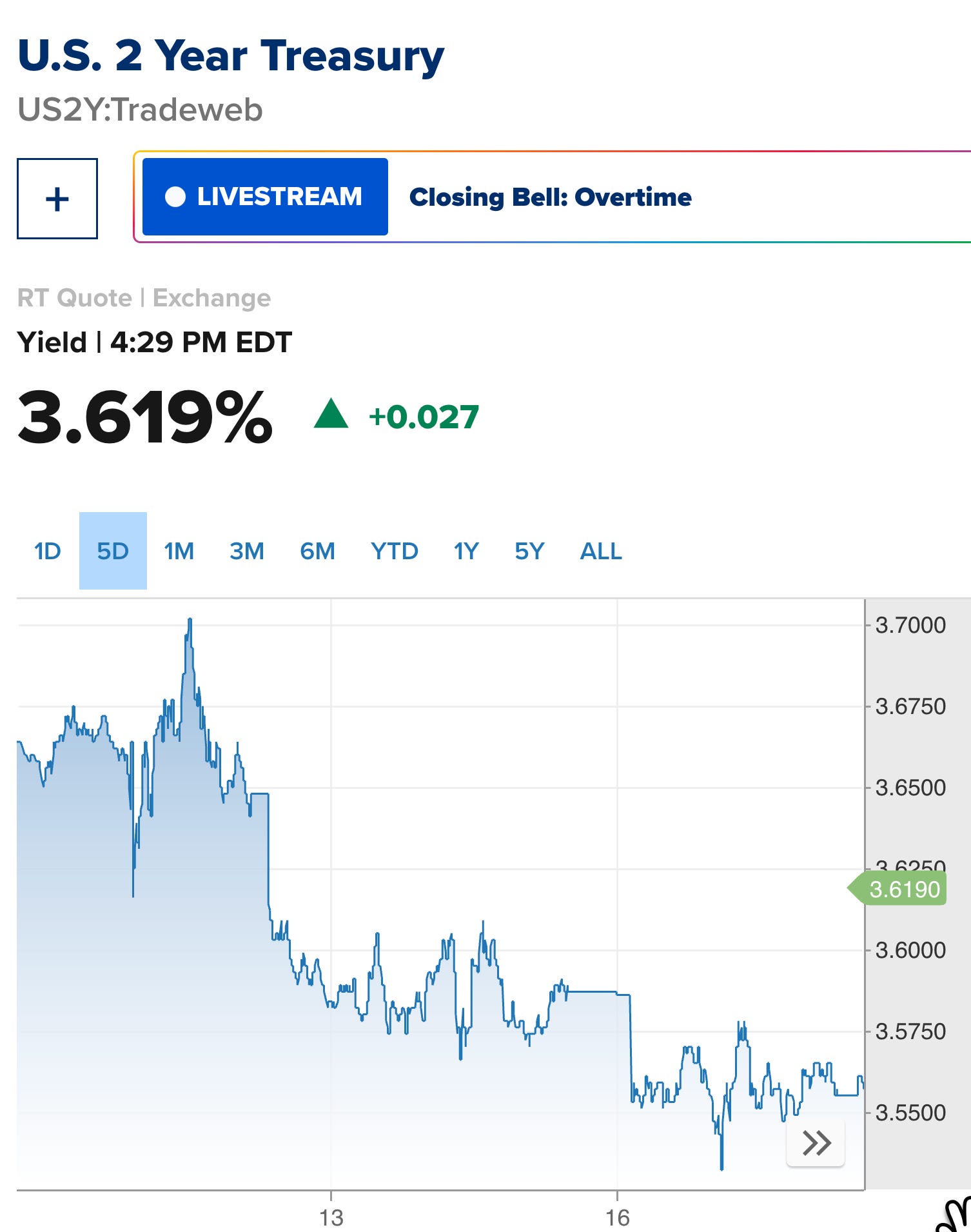 Watching the Fed: Anticipated Rate-Cut Rollercoaster