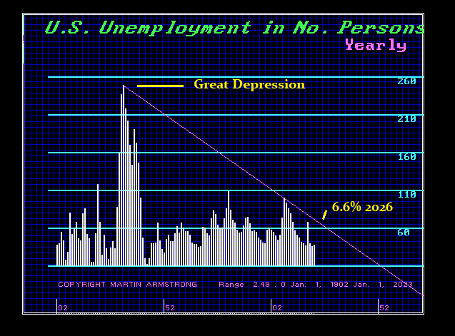 Unemployment Y 8 2 24