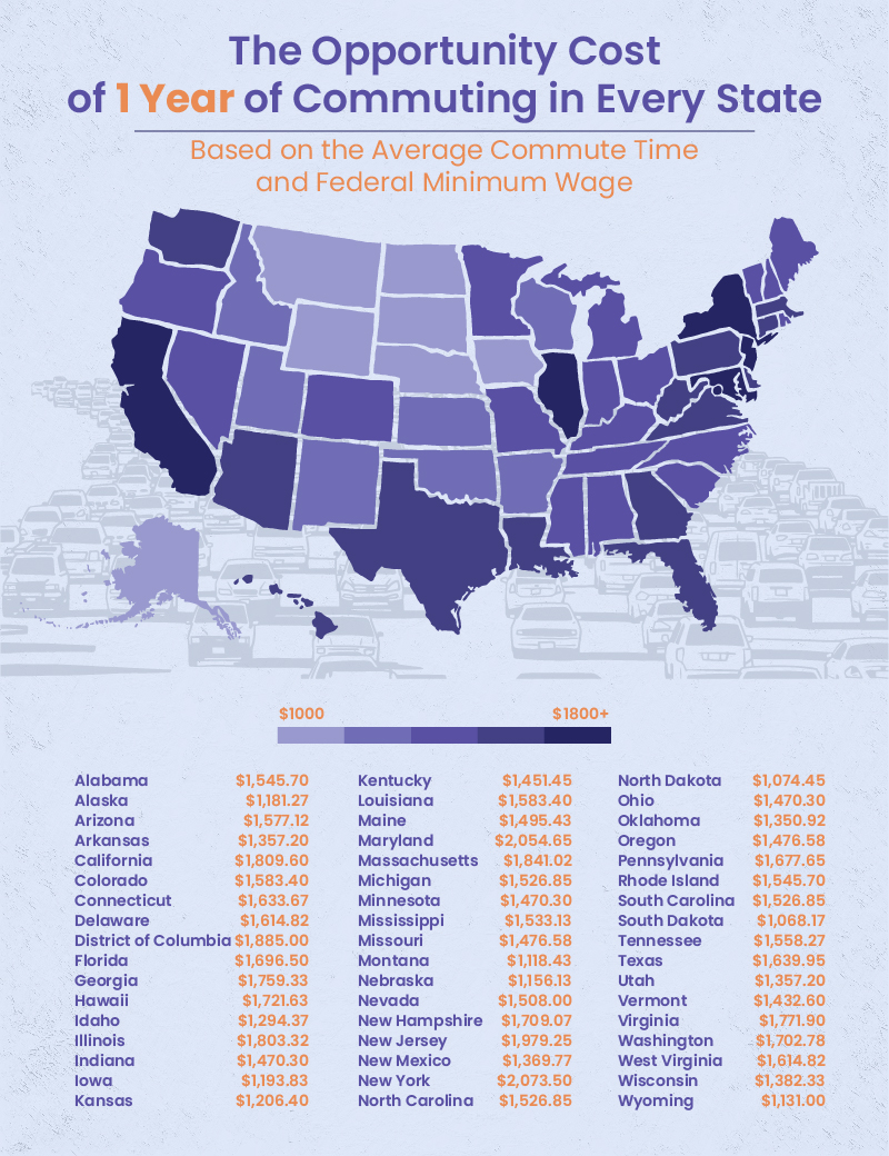 Map of the opportunity cost of commuting for each state over 1 year