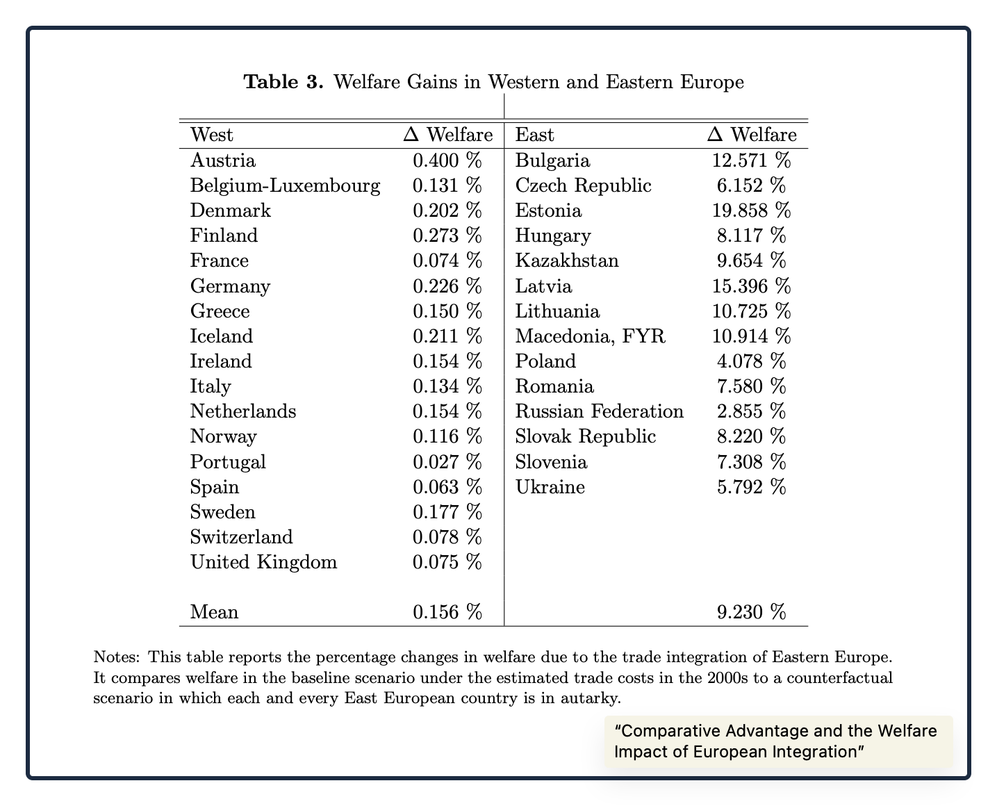 the EU national market