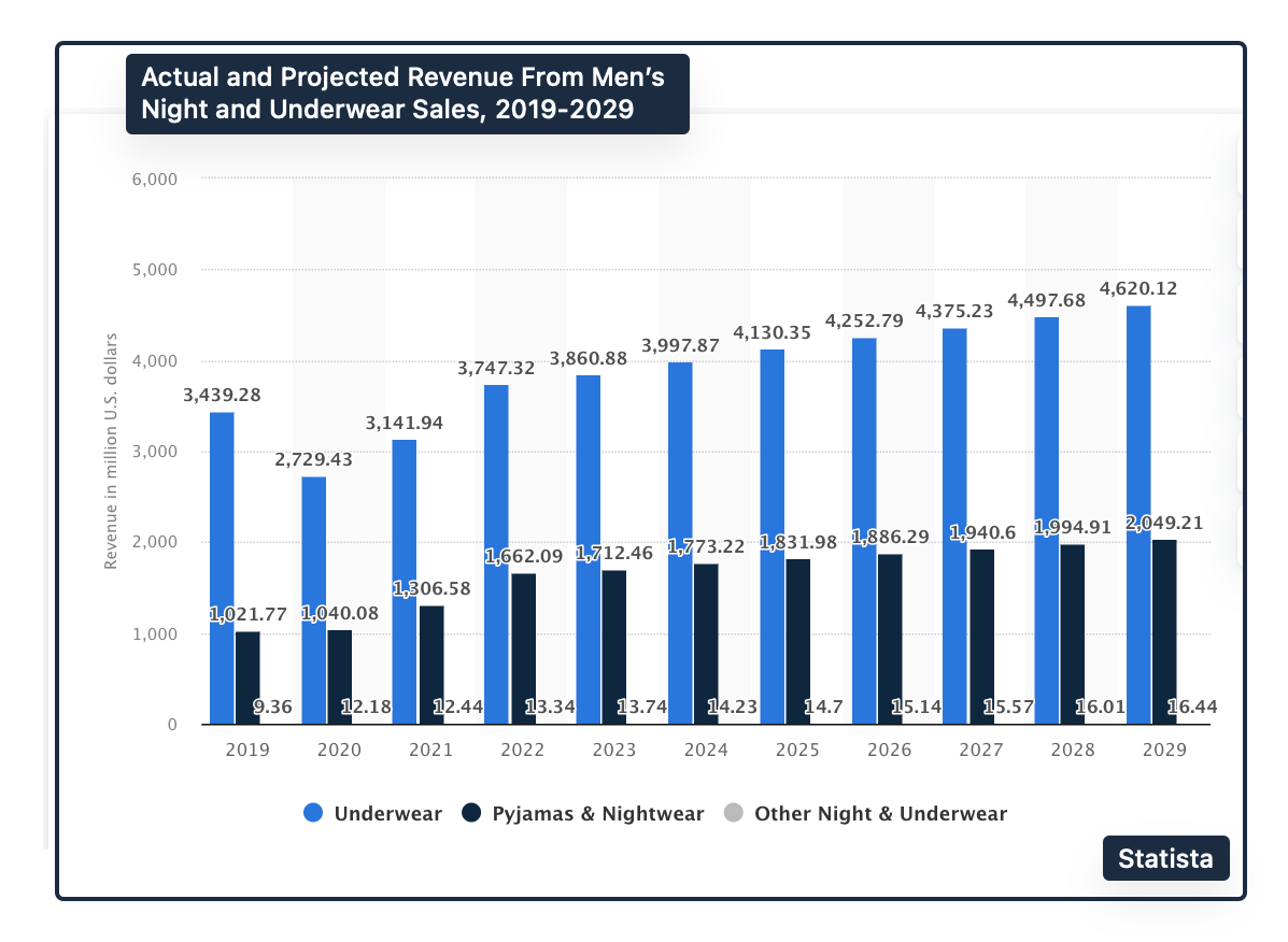 unusual economic indicators