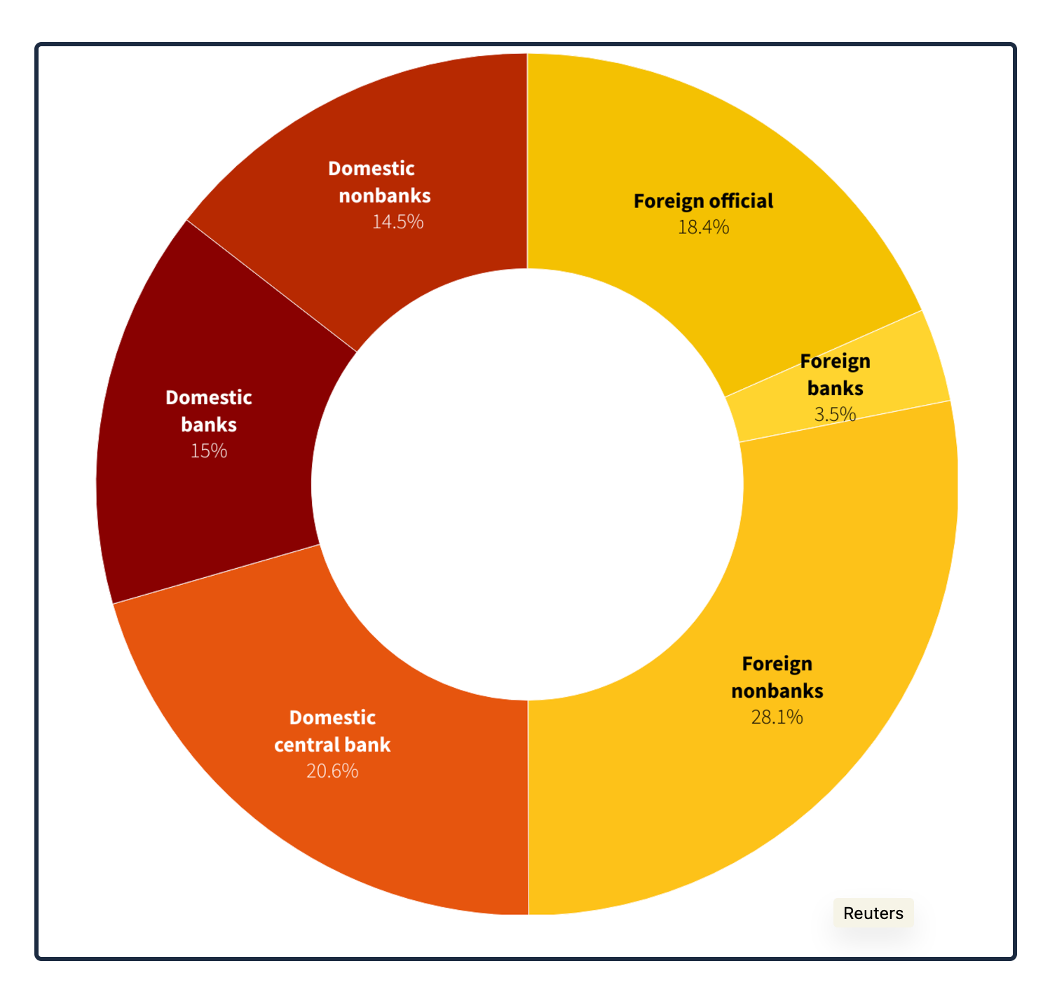 French debt