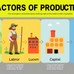 Factors of Production: Basic Building