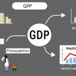 GDP: Demystifying the Long Definition and Its...