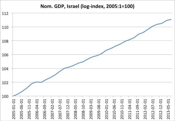 Stanley Fischer – the Central Banker...