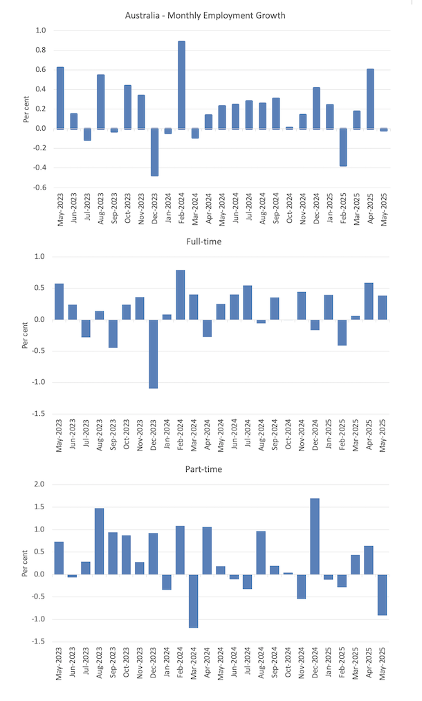Australian Labour Market – steady but...