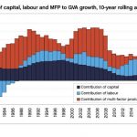 Why the Tories’ “put people to...