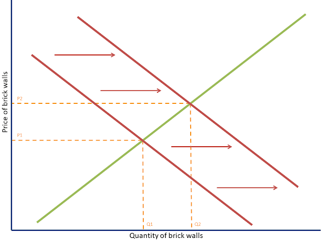The Causes and effects of inflation