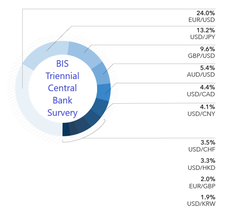 Best Trading Platform For Forex Trading