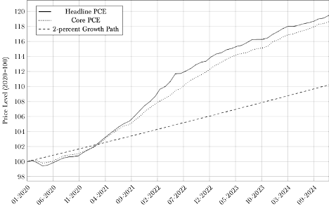 Rethinking the Fed’s Framework: Lessons from...
