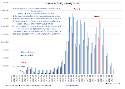True Economics: 20/6/21: COVID19: Europe and...