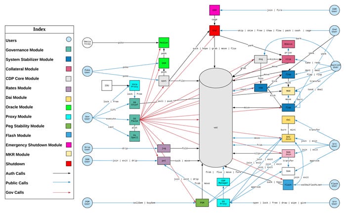 A Better Stablecoin on a Perp...