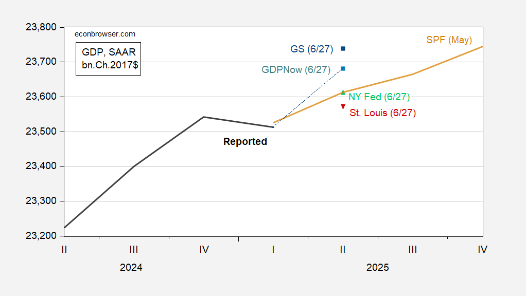 GDP Nowcast Dispersion plus Slowing Final...