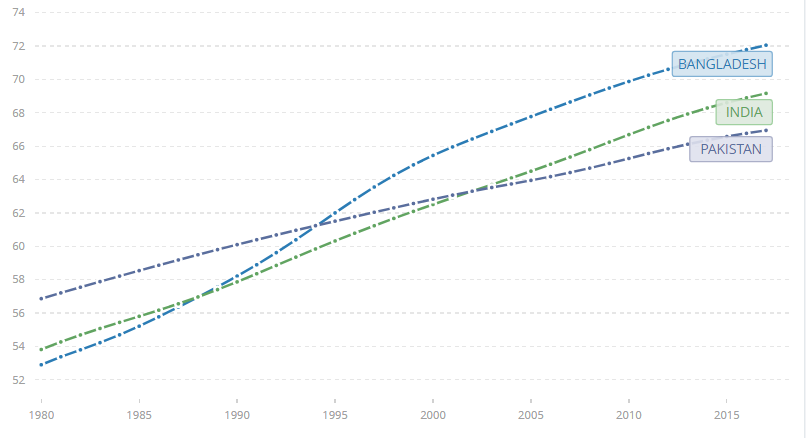 India’s Chinese Dream – Biased Economist