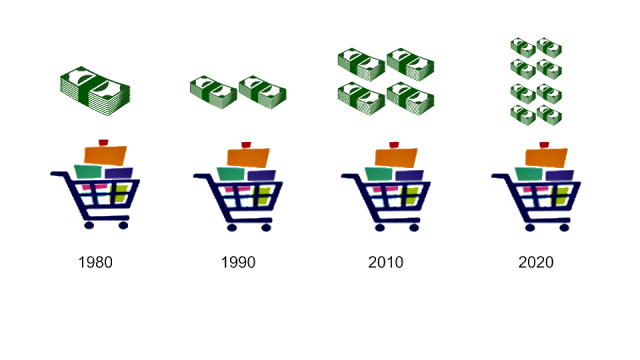 The Brick Wall Economic Theory